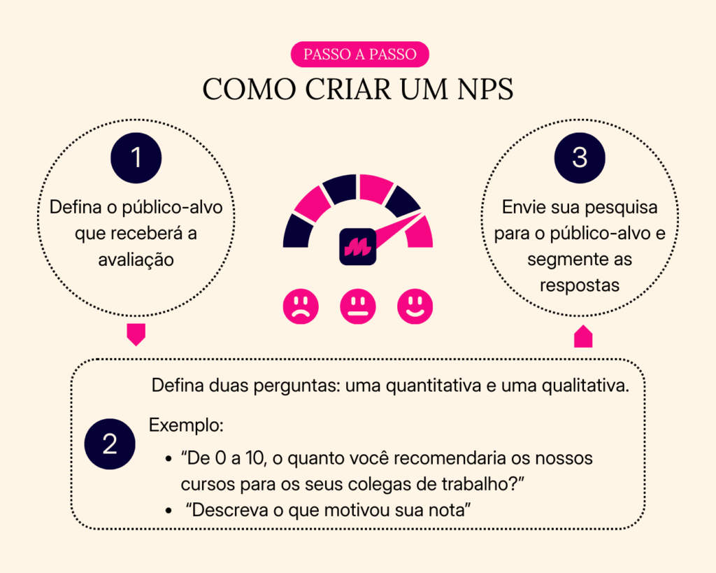 Como criar um NPS
