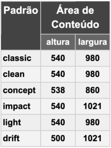 Tabela de medidas