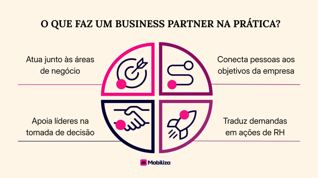 O que faz um Business Partner na prática?