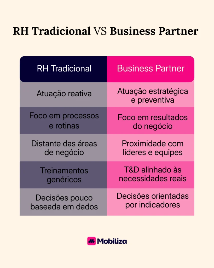 RH Tradicional vs Business Partner 