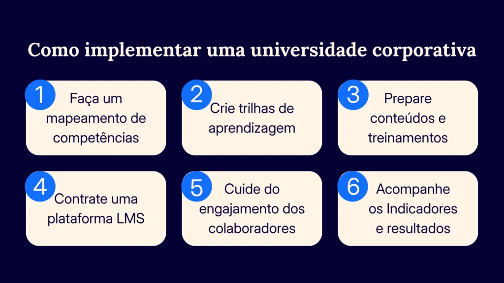 Como implementar uma universidade corporativa