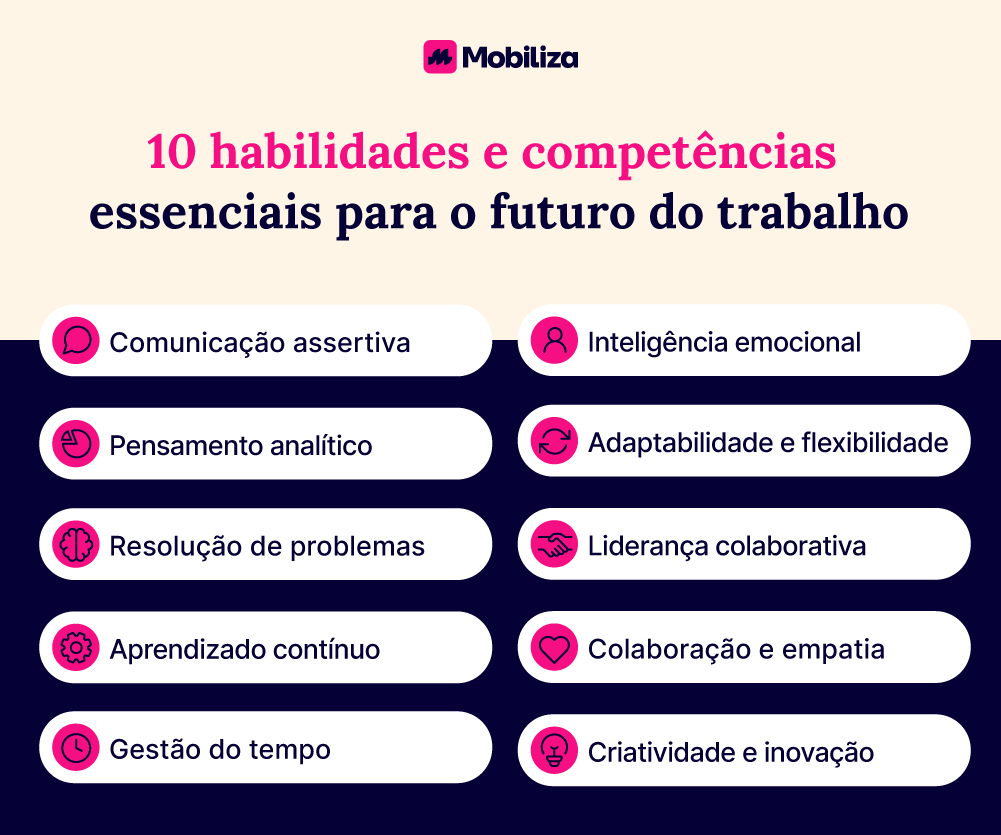 10 habilidades e competências essenciais para o futuro do trabalho 1. Comunicação assertiva 2. Inteligência emocional 3. Pensamento analítico 4. Adaptabilidade e flexibilidade 5. Resolução de problemas 6. Liderança colaborativa 7. Aprendizado contínuo 8. Colaboração e empatia 9. Gestão do tempo 10. Criatividade e inovação