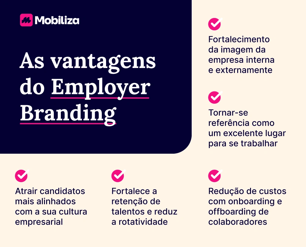 As vantagens do employer branding:
- Fortalecimento da imagem da empresa interna e externamente;
- Tornar-se referência como um excelente lugar para se trabalhar;
- Atrair candidatos mais alinhados com a sua cultura empresarial;
- Reduzir significativamente a rotatividade;
- Redução de custos com onboarding e offboarding;
