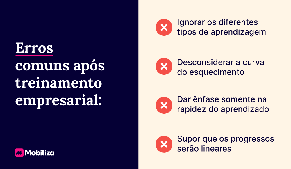 Erros comuns após treinamento empresarial: Ignorar os diferentes tipos de aprendizagem Desconsiderar a curva do esquecimento Dar ênfase somente na rapidez do aprendizado Supor que os progressos serão lineares