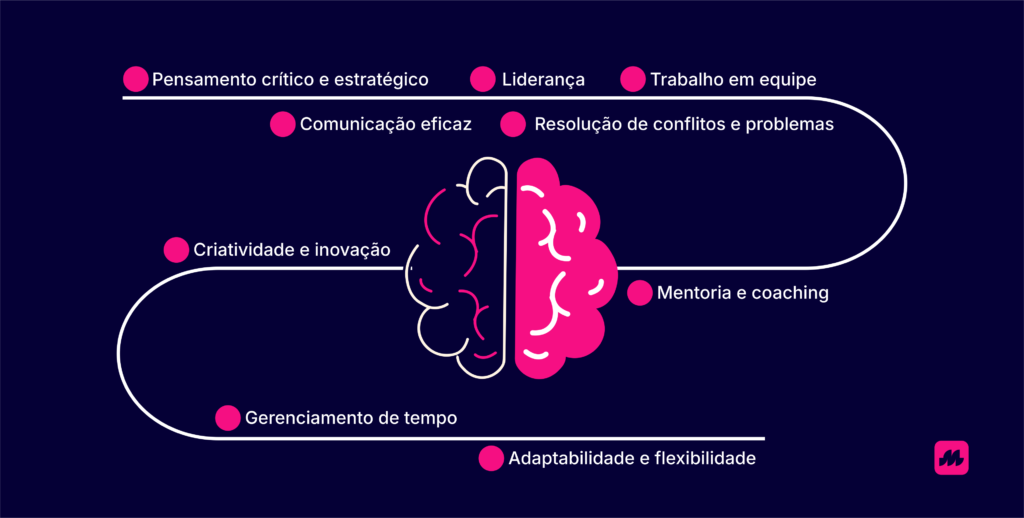 Principais soft skills para colaboradores
