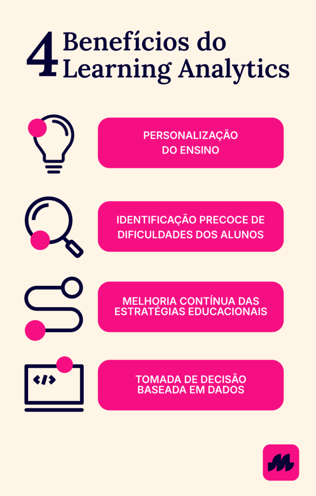 4 benefícios do learning analytics