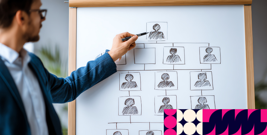 7 habilidades organizacionais