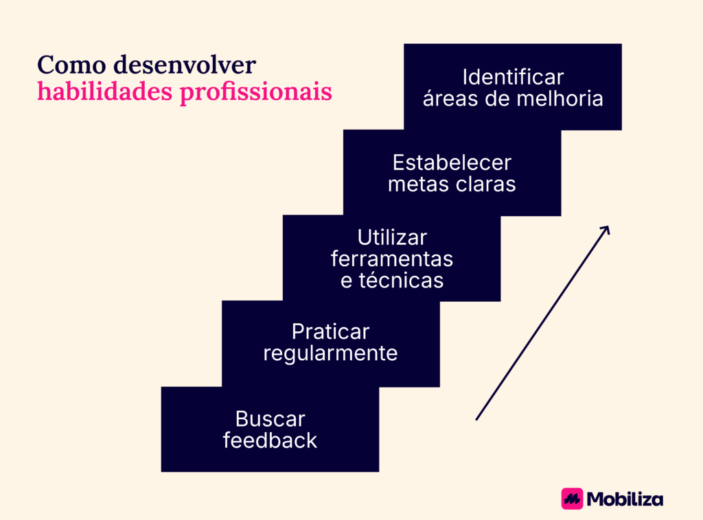 Como desenvolver habilidades profissionais