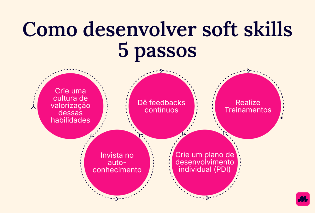 Como desenvolver soft skills