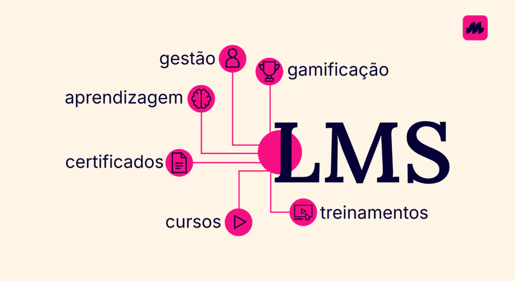 O que é plataforma LMS?