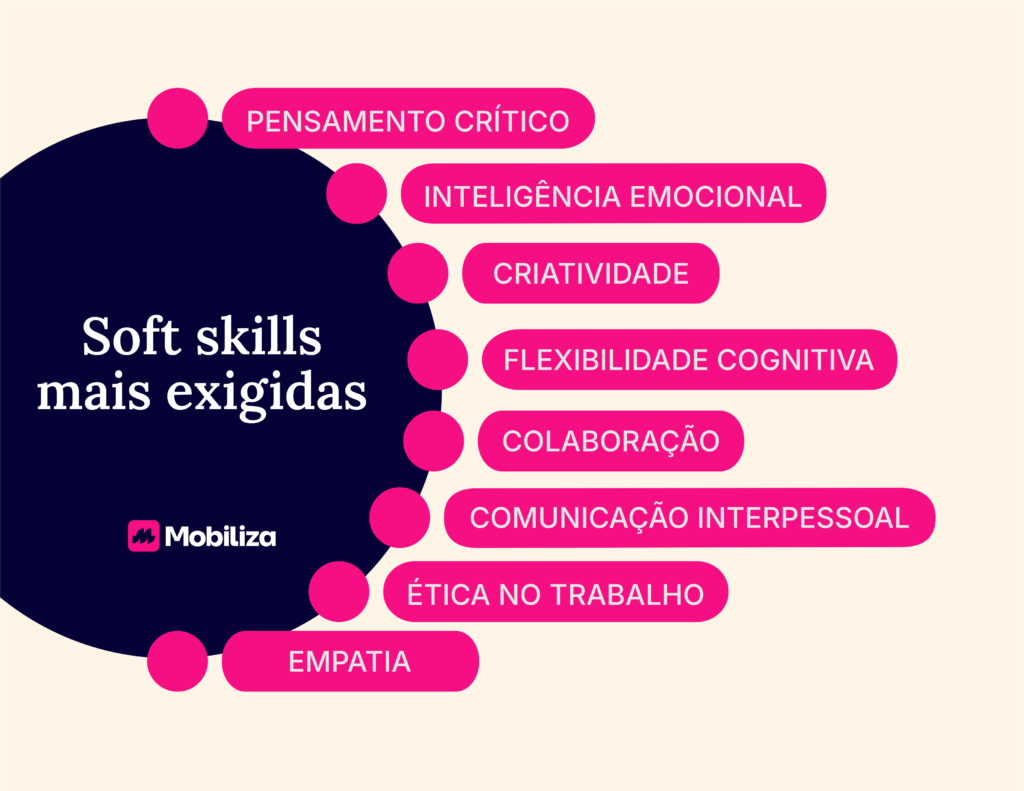 soft skills mais exigidas
