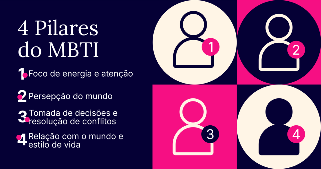 4 Pilares do MBTI