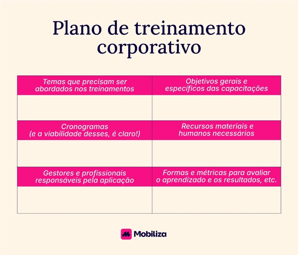 Checklist de treinamento corporativo