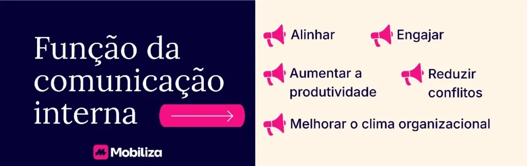 Função da comunicação interna