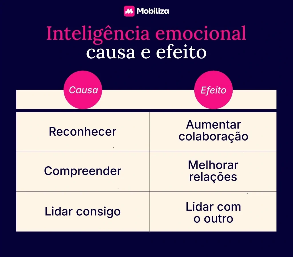 o que é inteligência emocional no trabalho