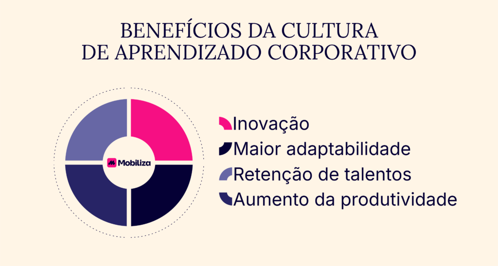Benefícios da cultura de aprendizado corporativo