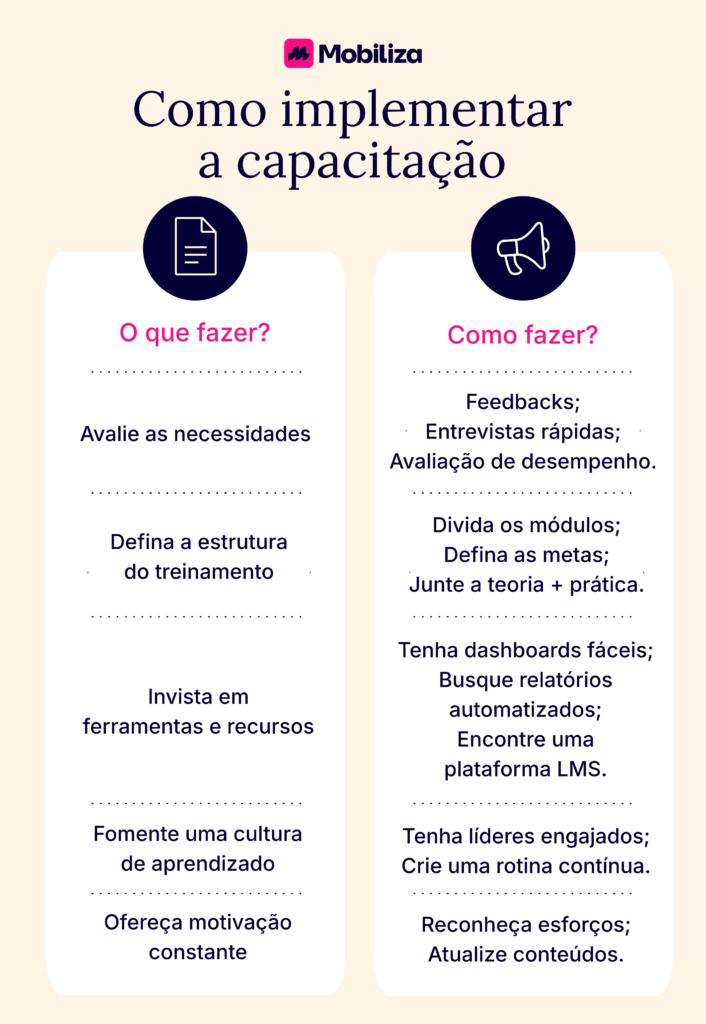 Como implementar a capacitação