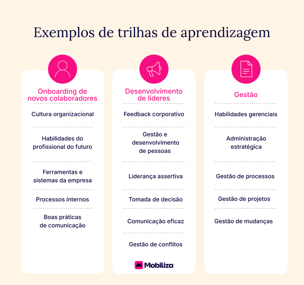 Exemplos de trilhas de aprendizagem