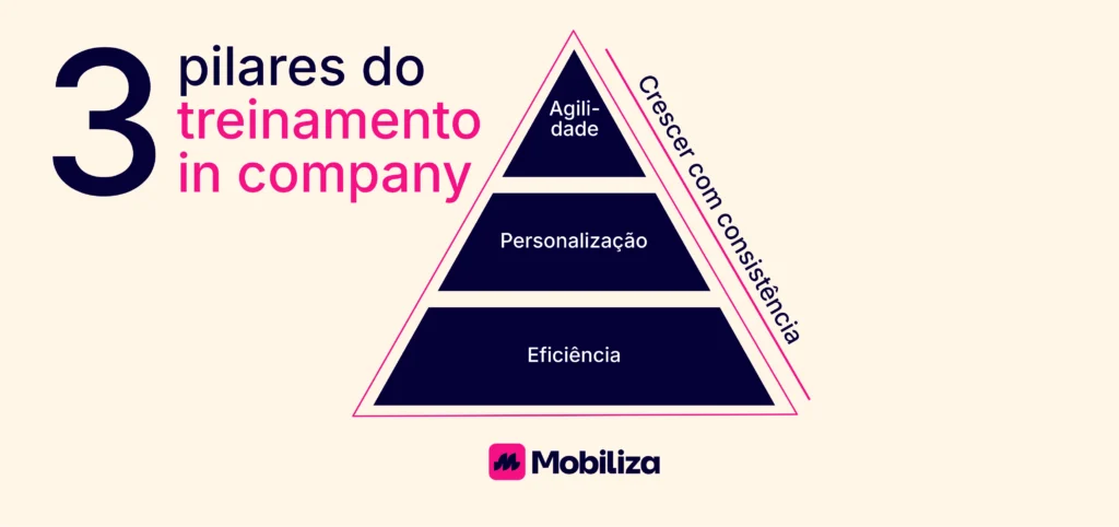 3 pilares do treinamento in company