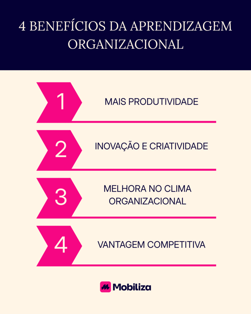 4 benefícios da aprendizagem organizacional