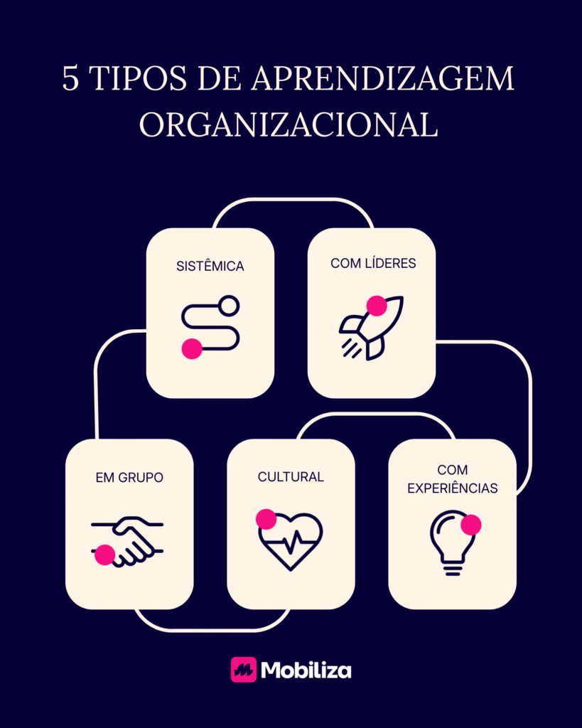 5 tipos de aprendizagem organizacional