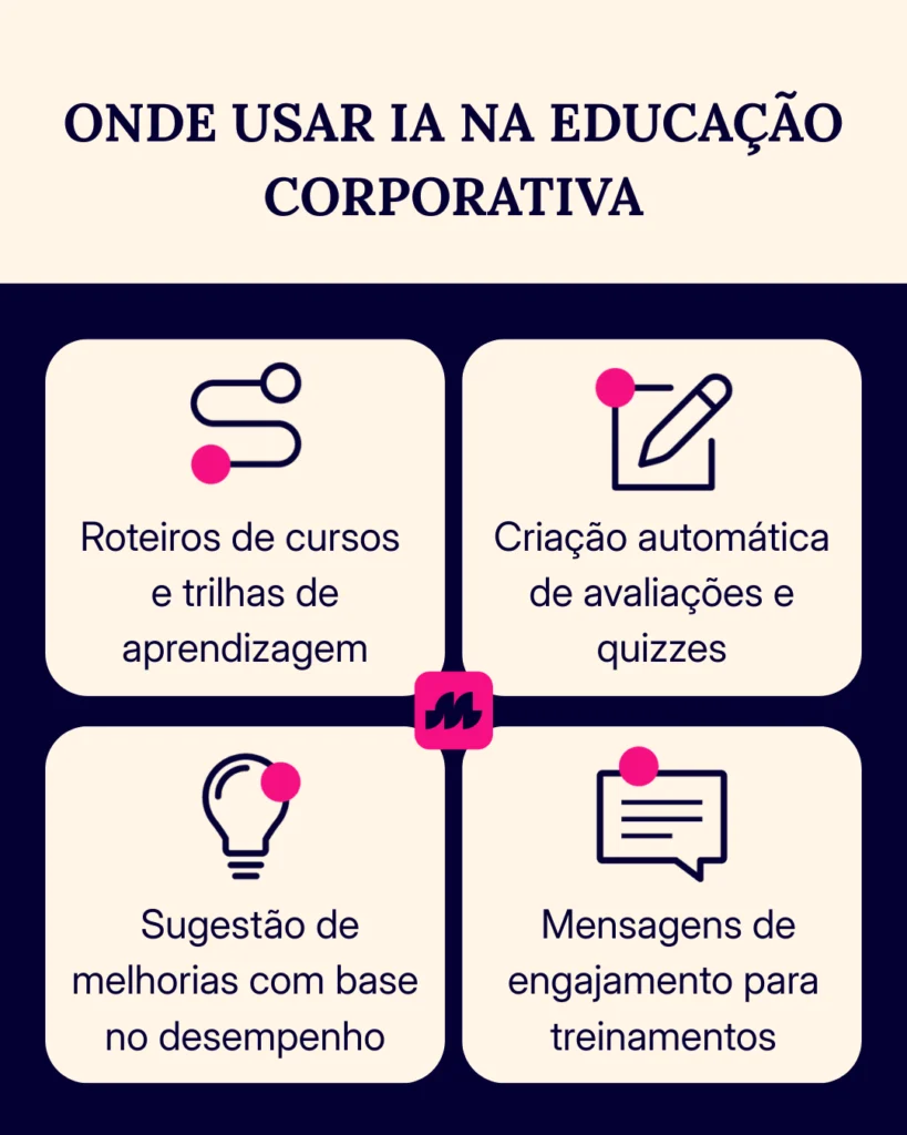 ONDE USAR IA NA EDUCAÇÃO CORPORATIVA