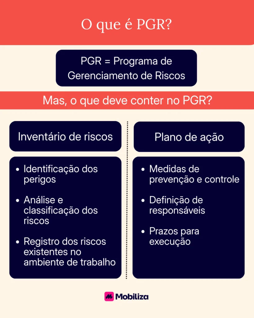 O que é o PGR?