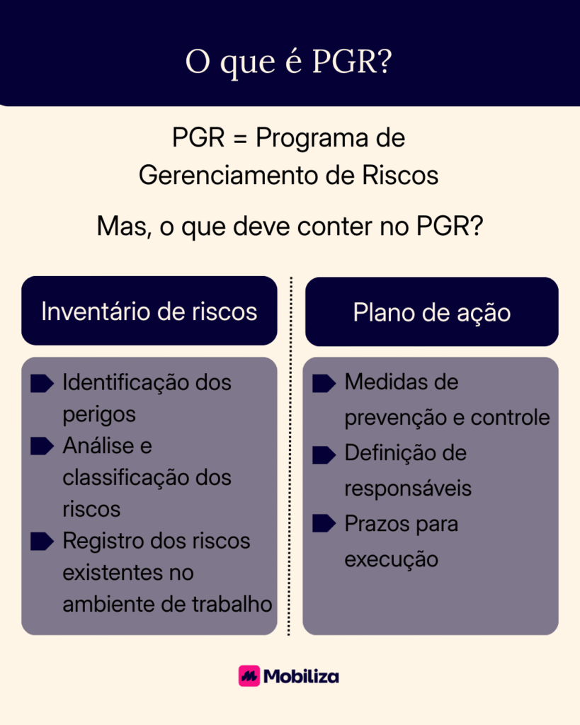 O que é o PGR?
