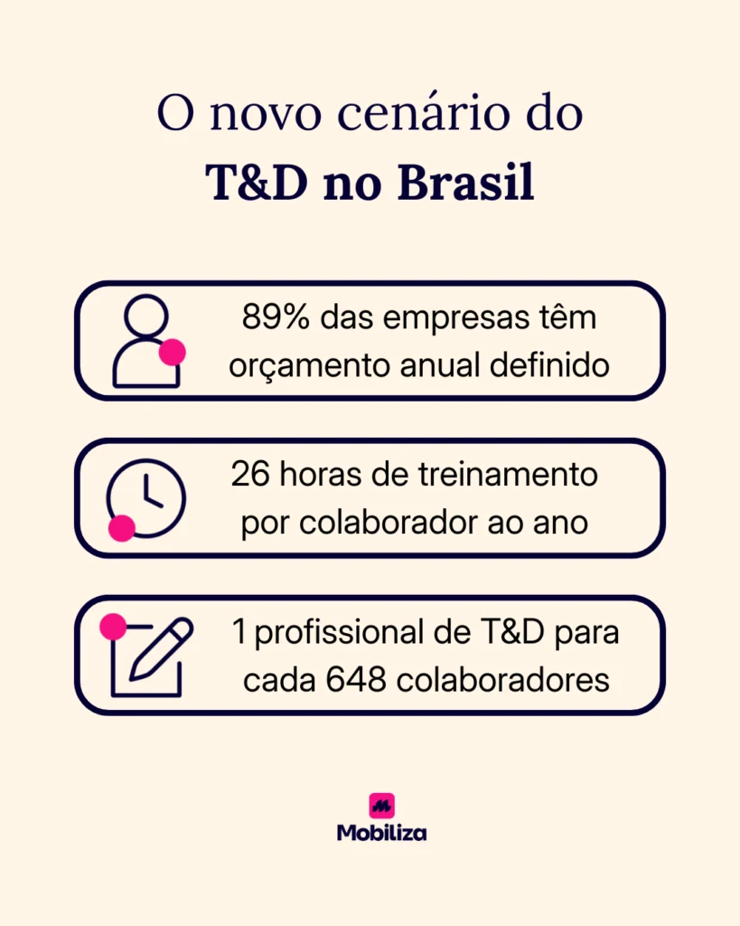 T&D no Brasil