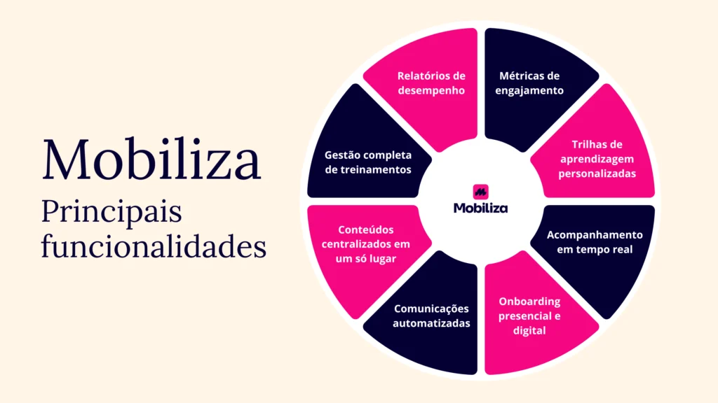 principais funcionalidades mobiliza