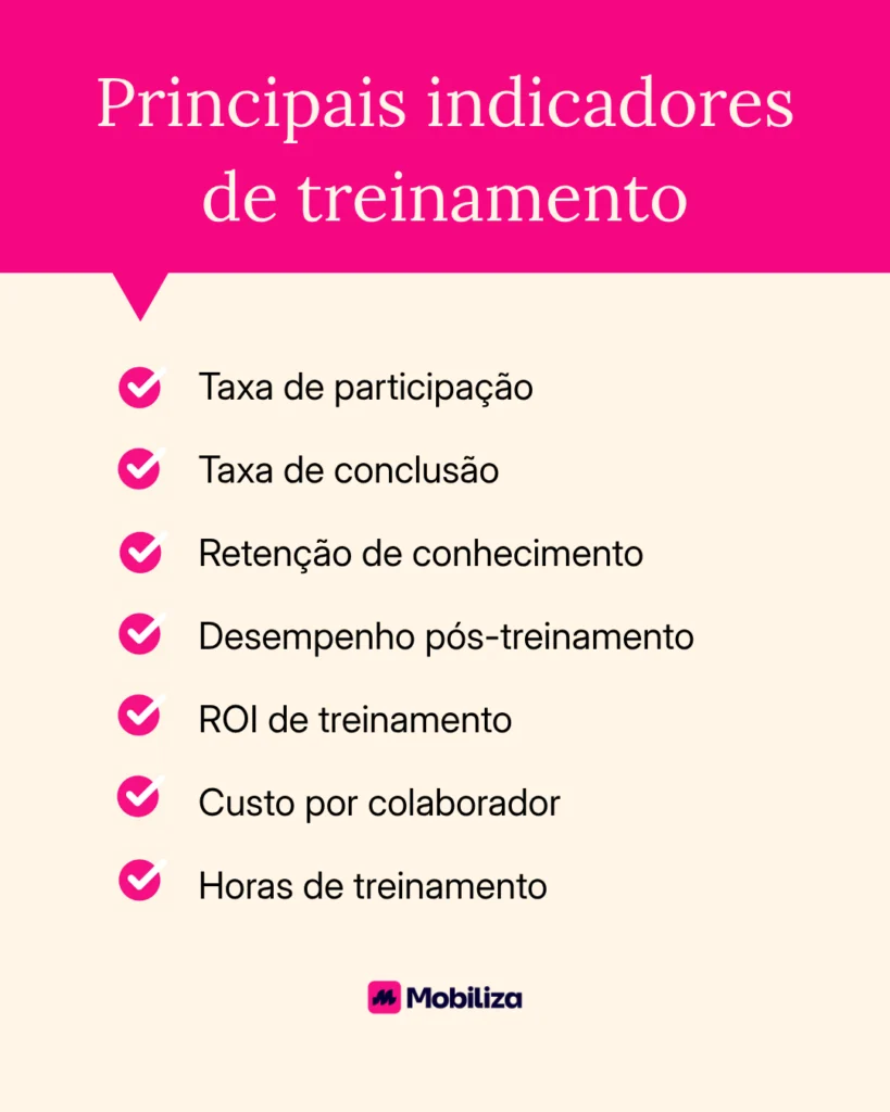 Principais Indicadores de Treinamento