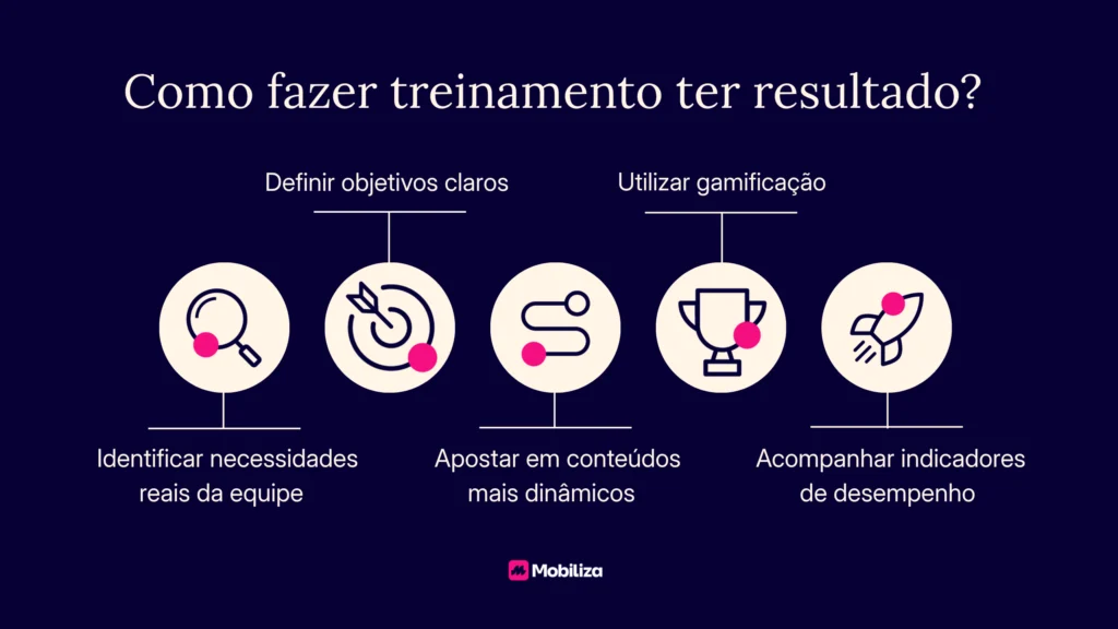 Como fazer treinamento ter resultado