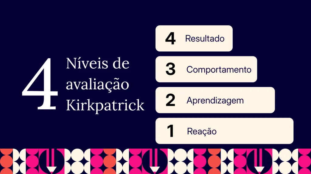Níveis de avaliação Kirkpatrick