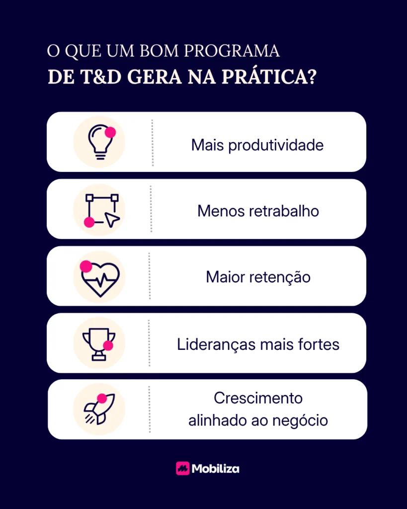 O que um programa de T&D gera