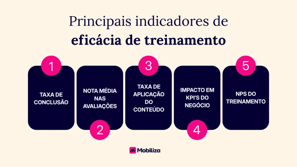 Principais indicadores de eficácia de treinamento