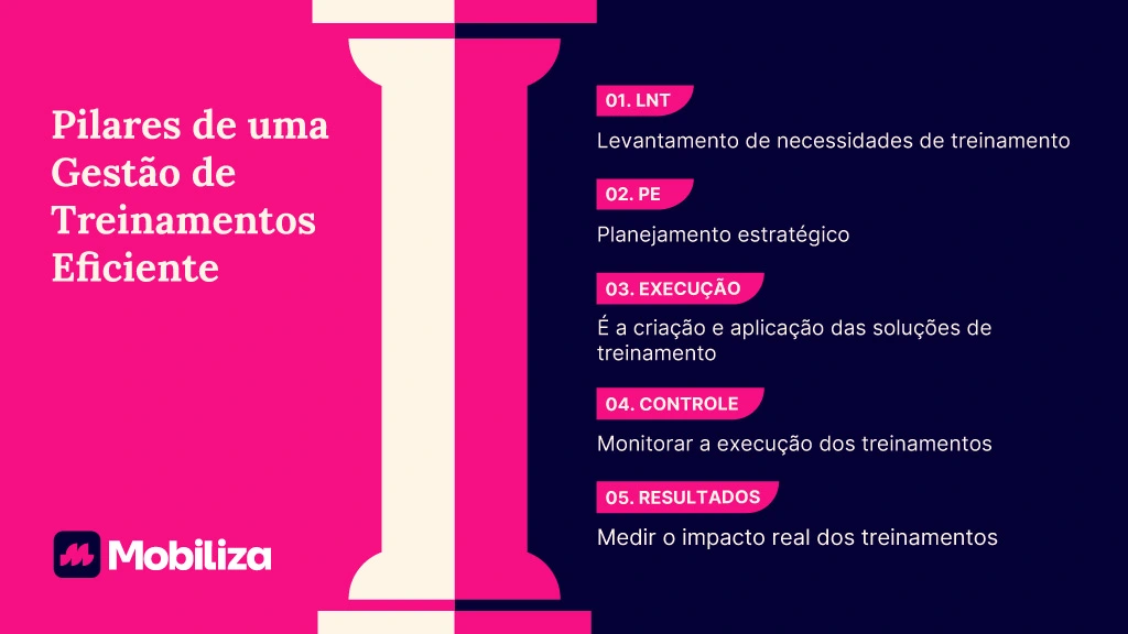 Pilares da gestão de treinamentos corporativa