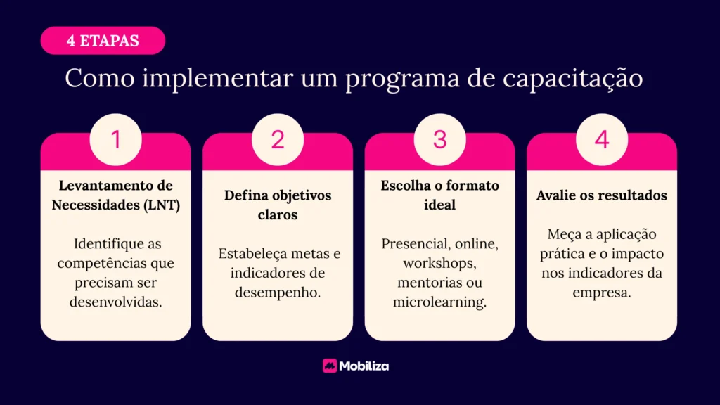 Como implementar um programa de capacitação