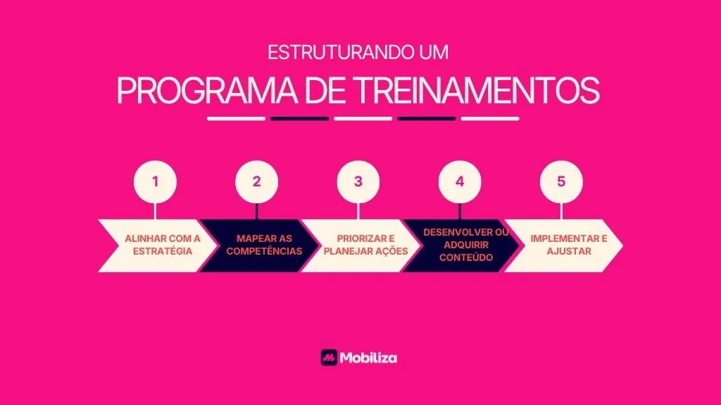 Programa de treinamentos