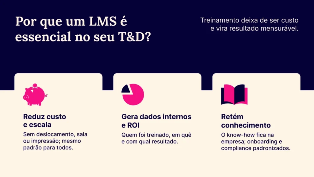 Por que contratar um LMS