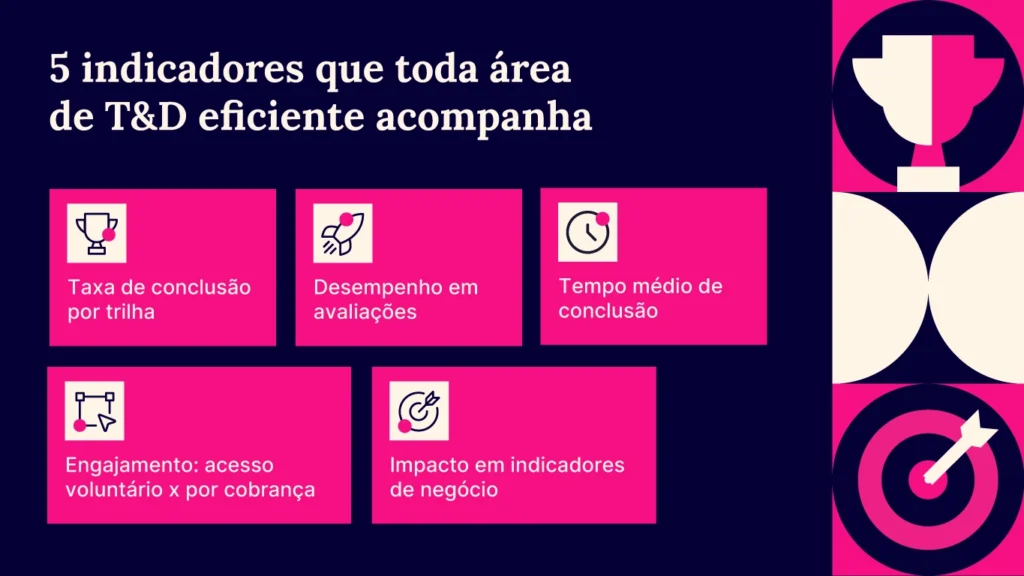 indicadores em T&D