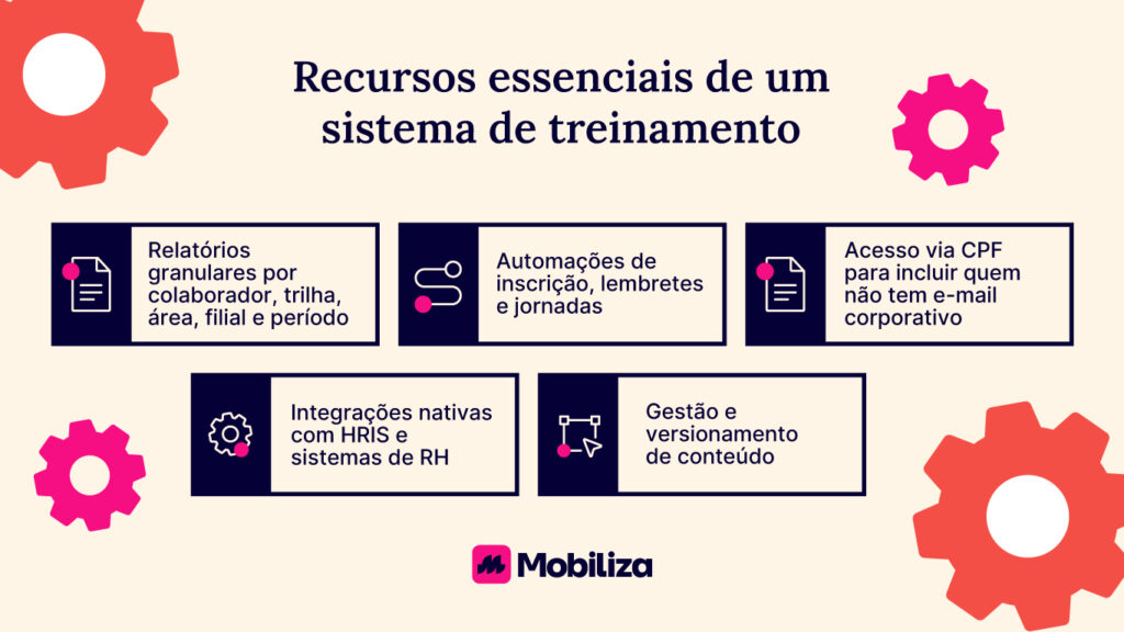 recursos sistema de treinamento